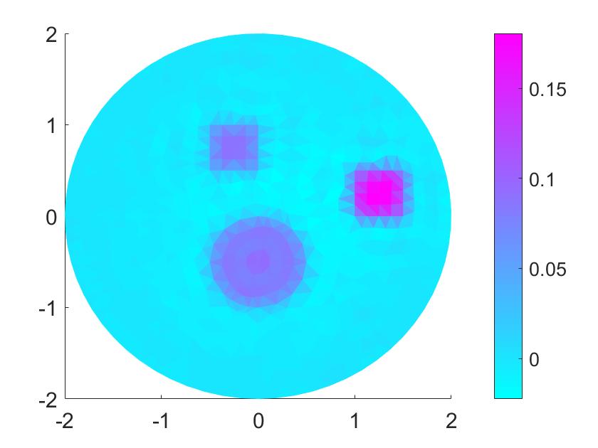 Figure 21