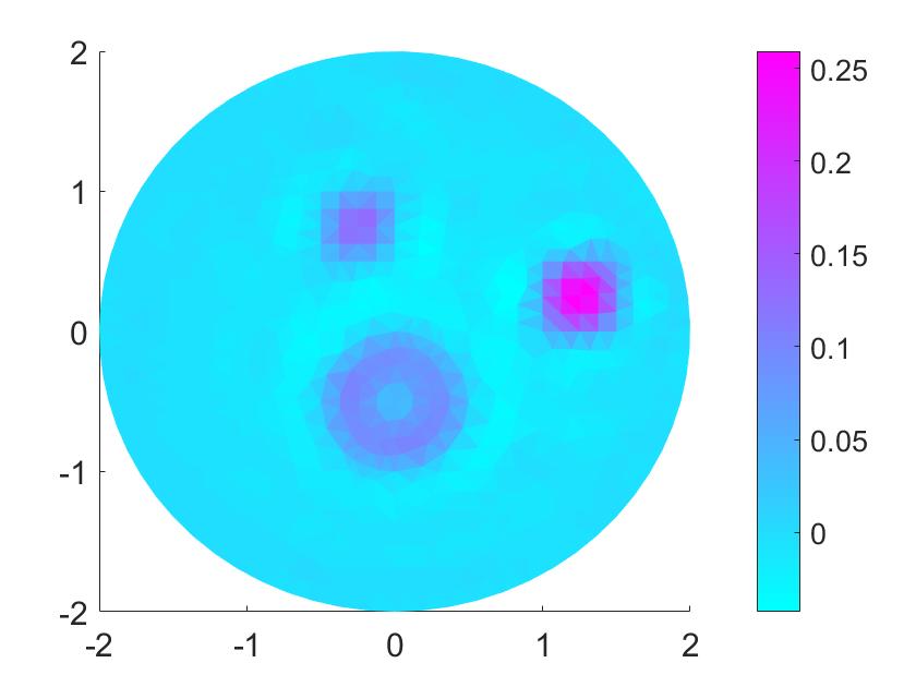 Figure 25