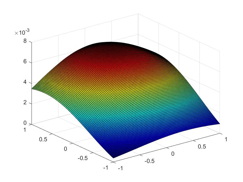 Figure 33
