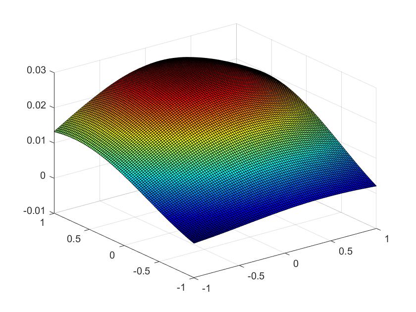 Figure 34
