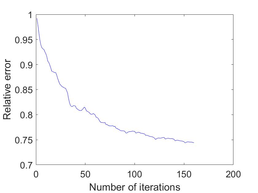 Figure 36