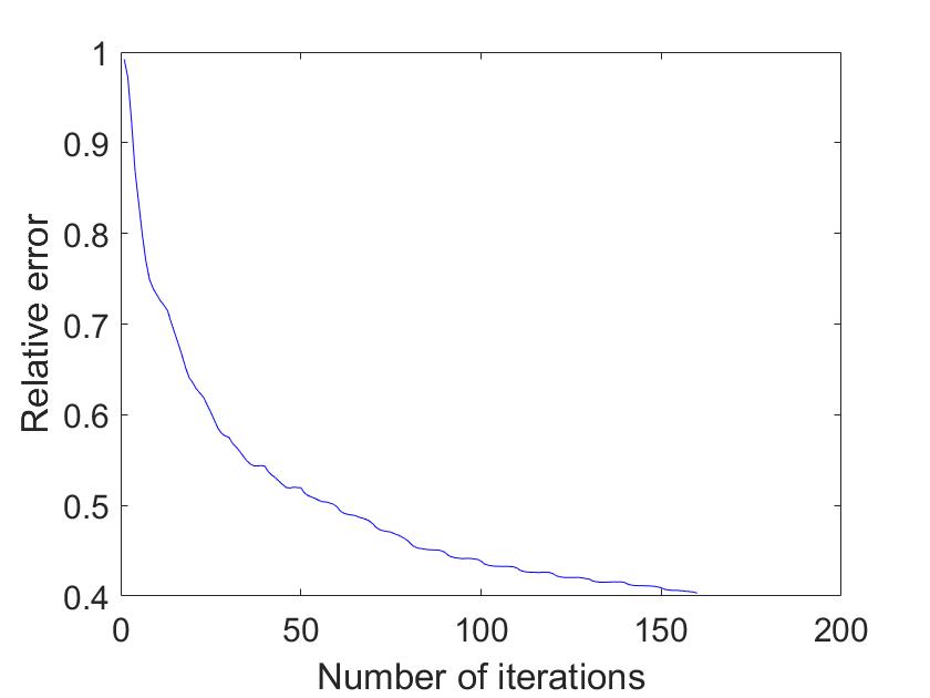 Figure 37