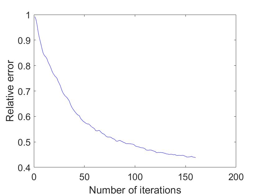 Figure 38