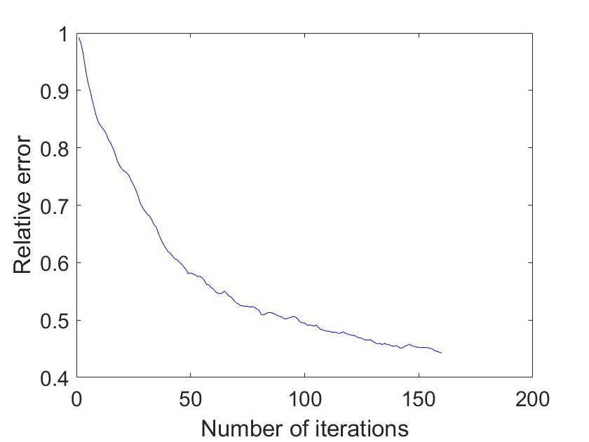 Figure 39