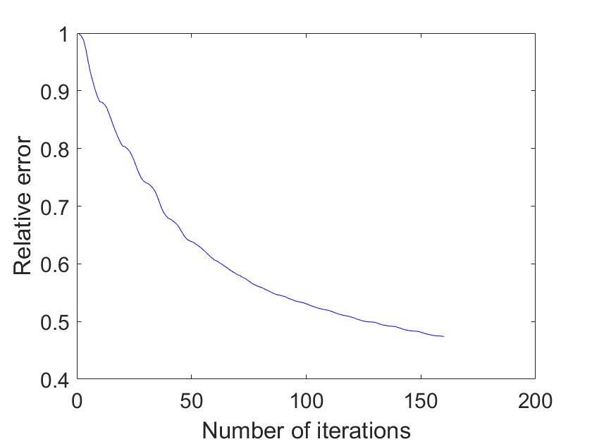 Figure 40