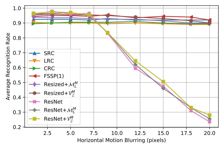 Figure 14