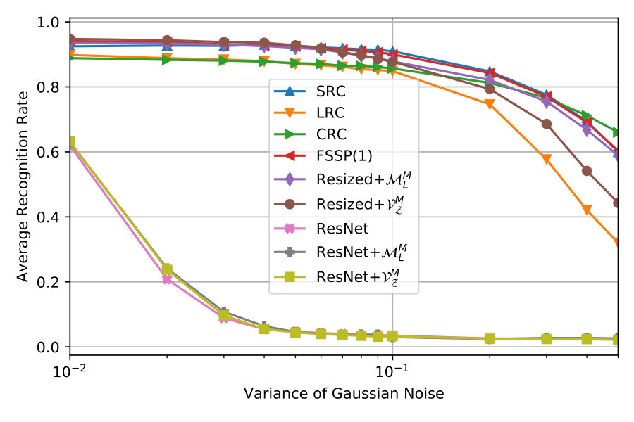 Figure 15