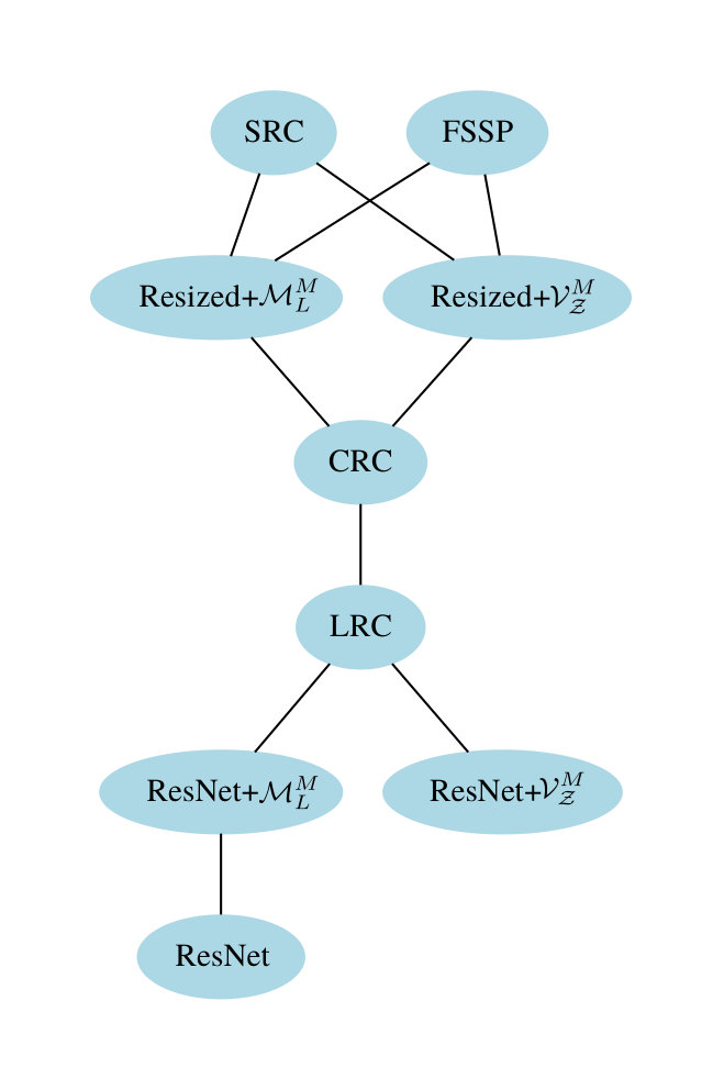 Figure 17