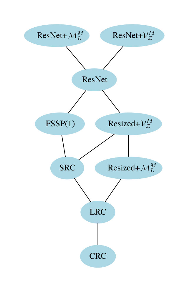 Figure 18