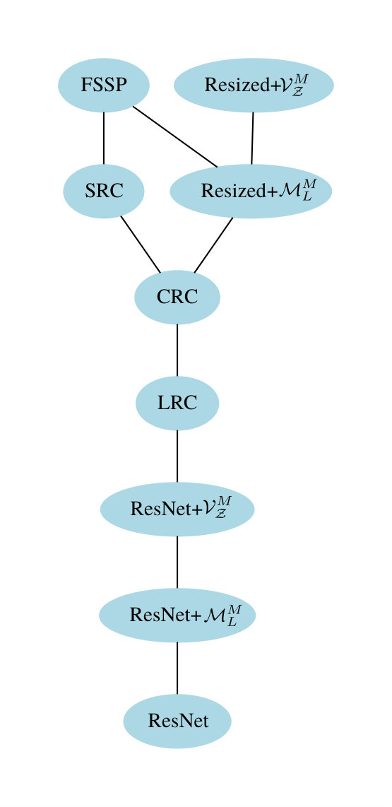 Figure 19
