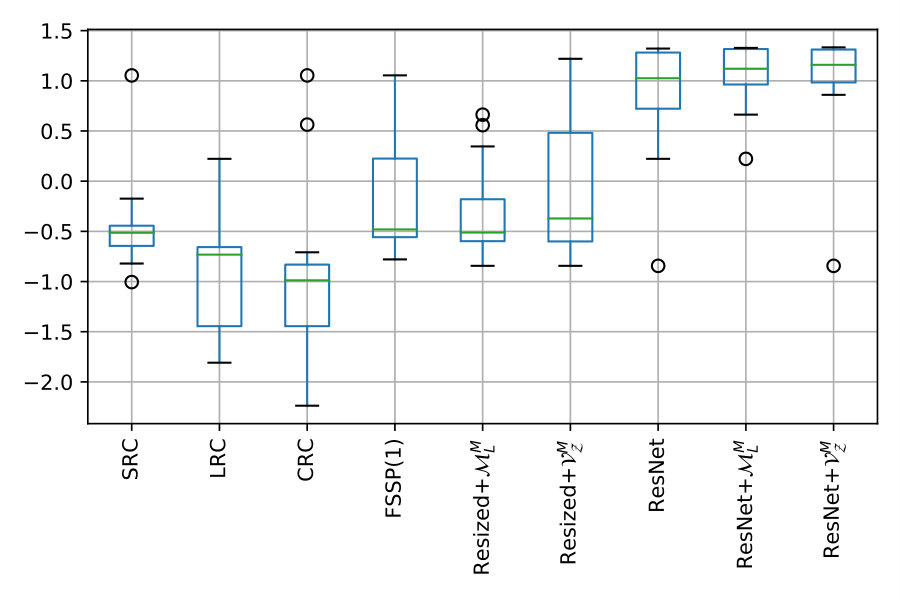 Figure 20