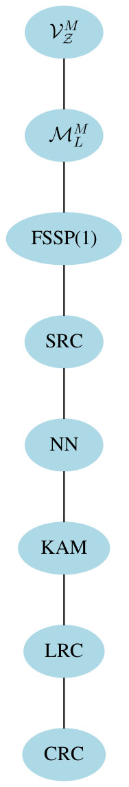 Figure 21