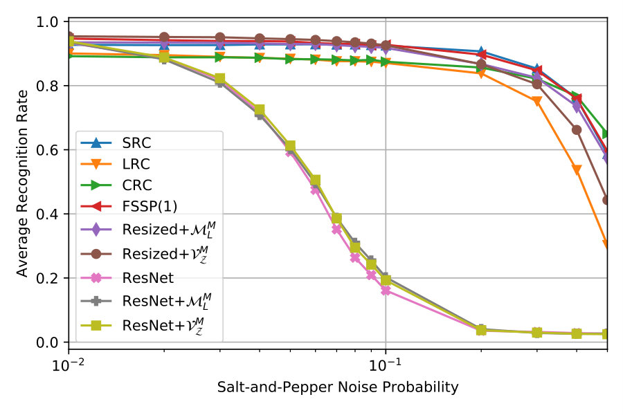 Figure 30