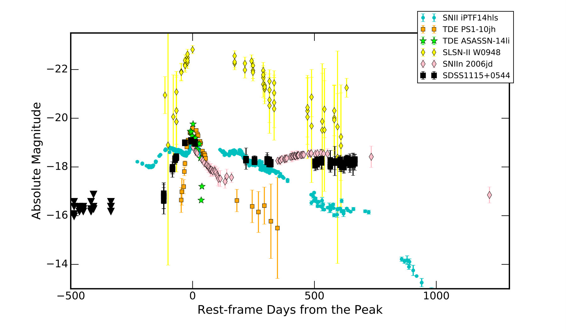 Figure 10