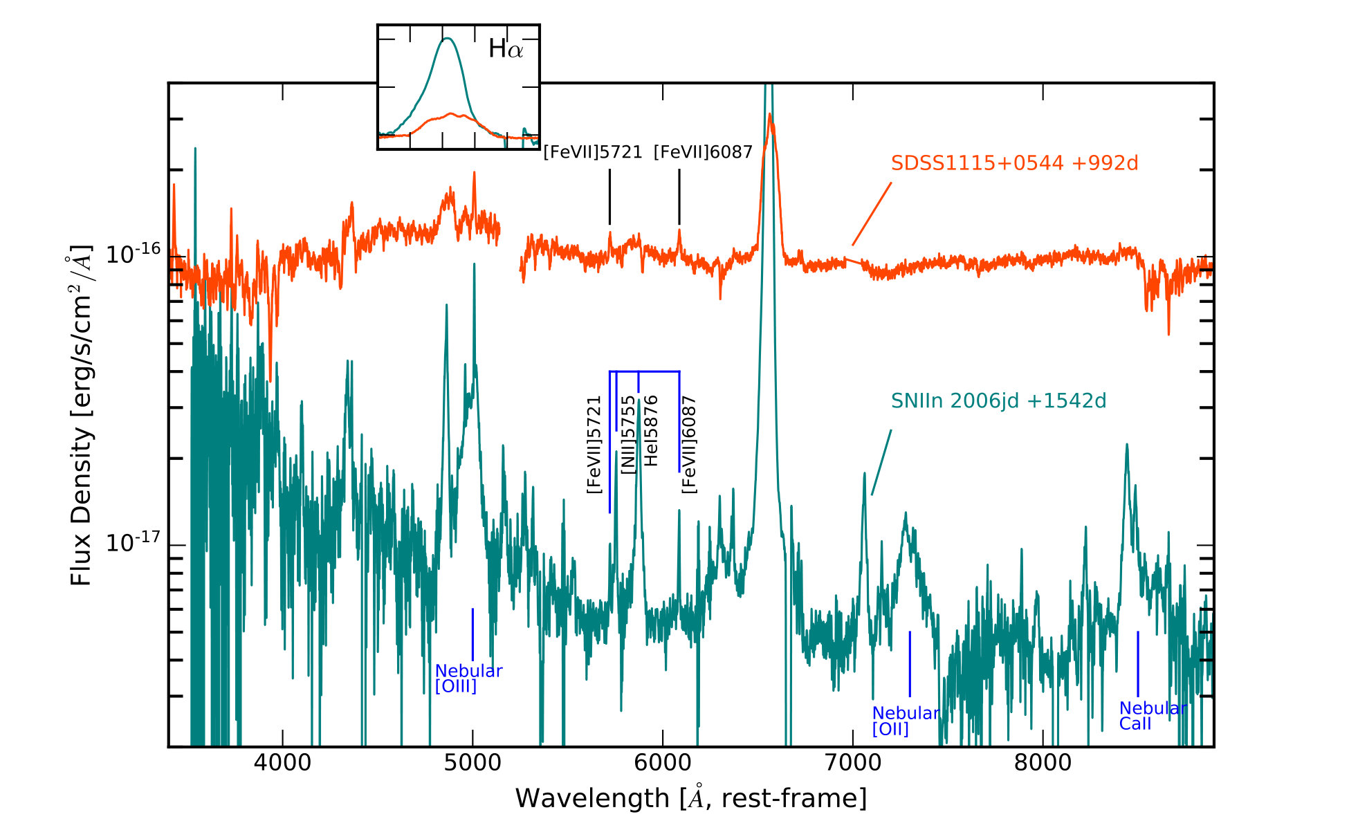 Figure 12