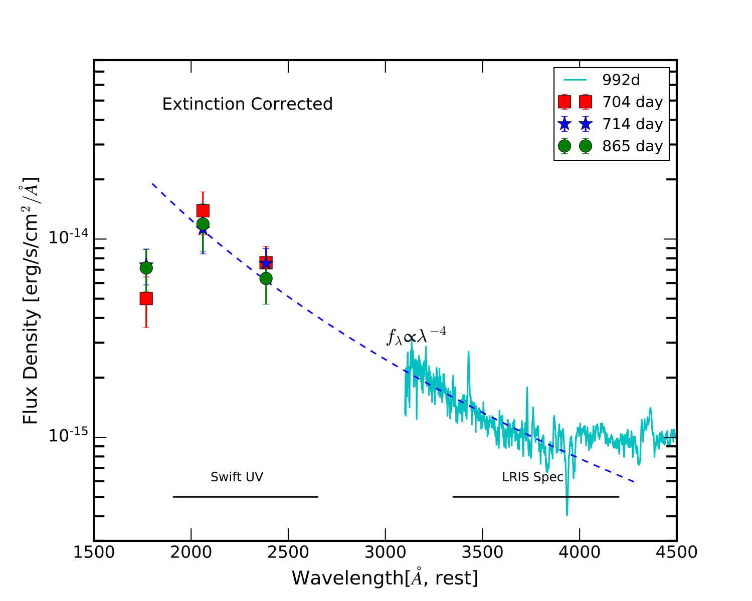Figure 13