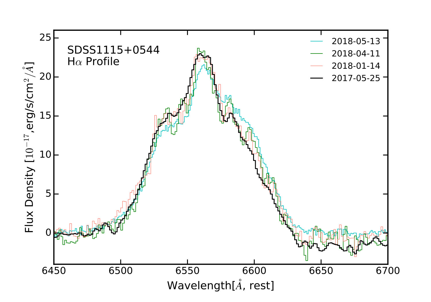 Figure 7