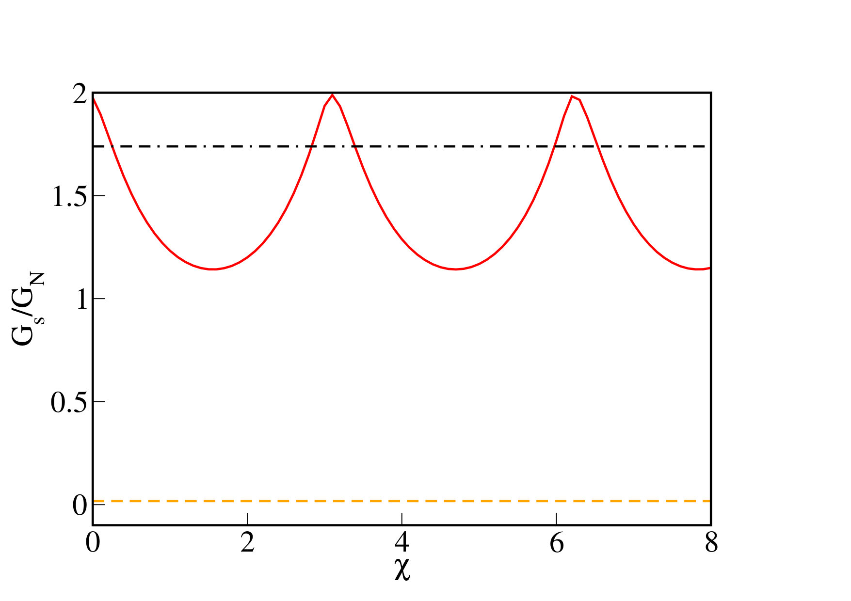 Figure 8