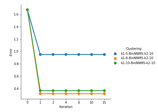 Figure 17