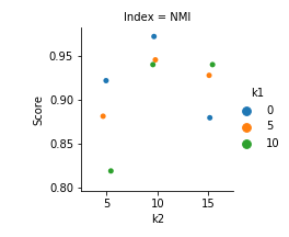 Figure 18