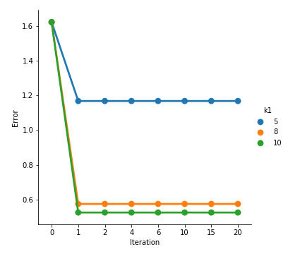 Figure 19