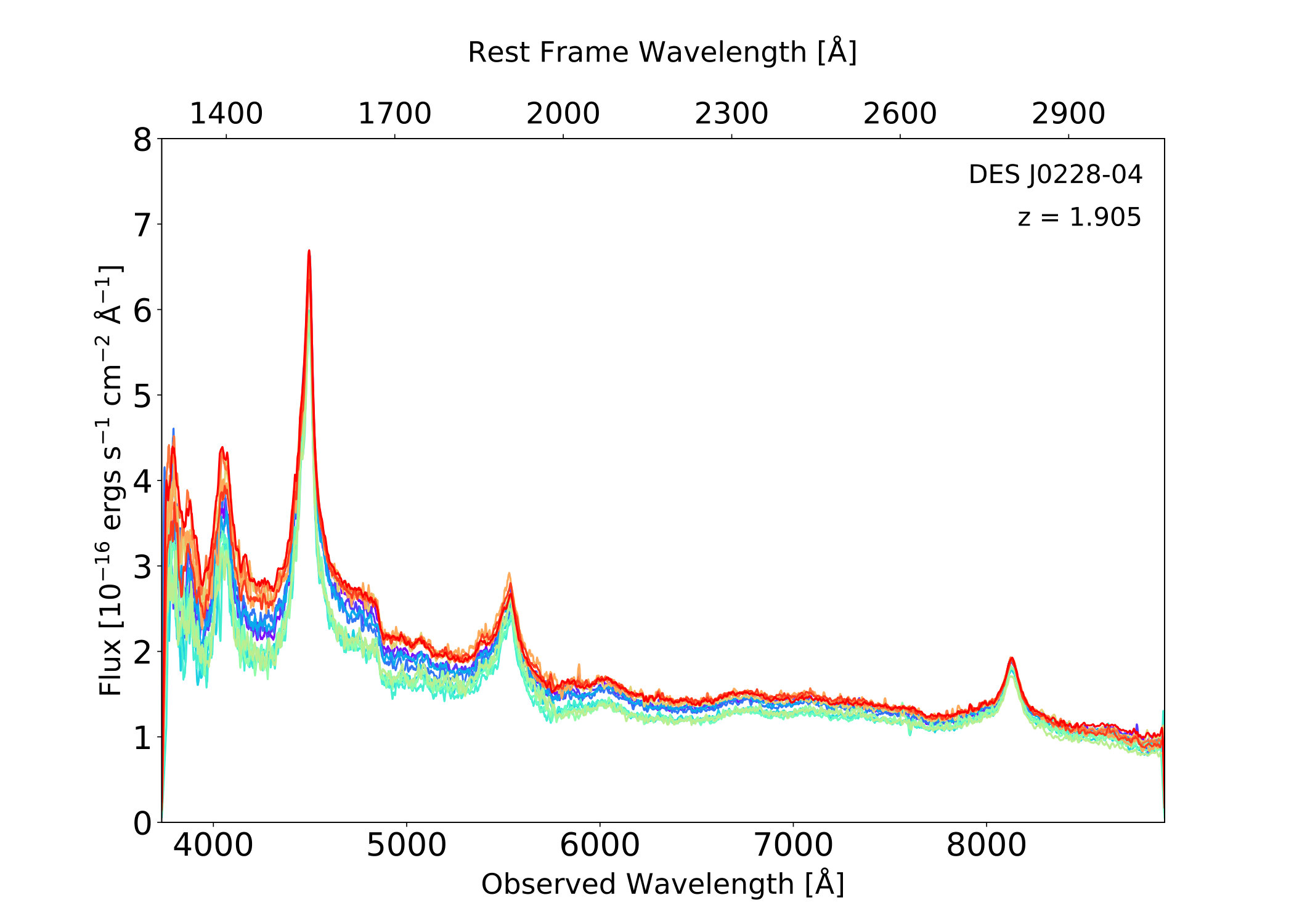 Figure 2