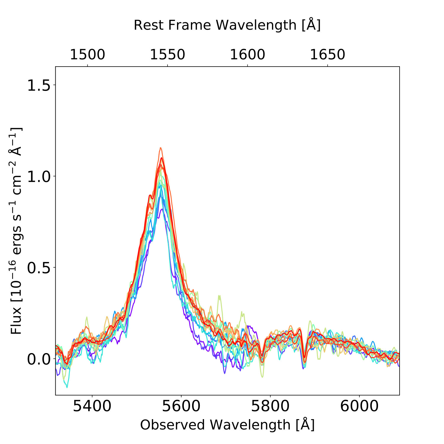 Figure 10