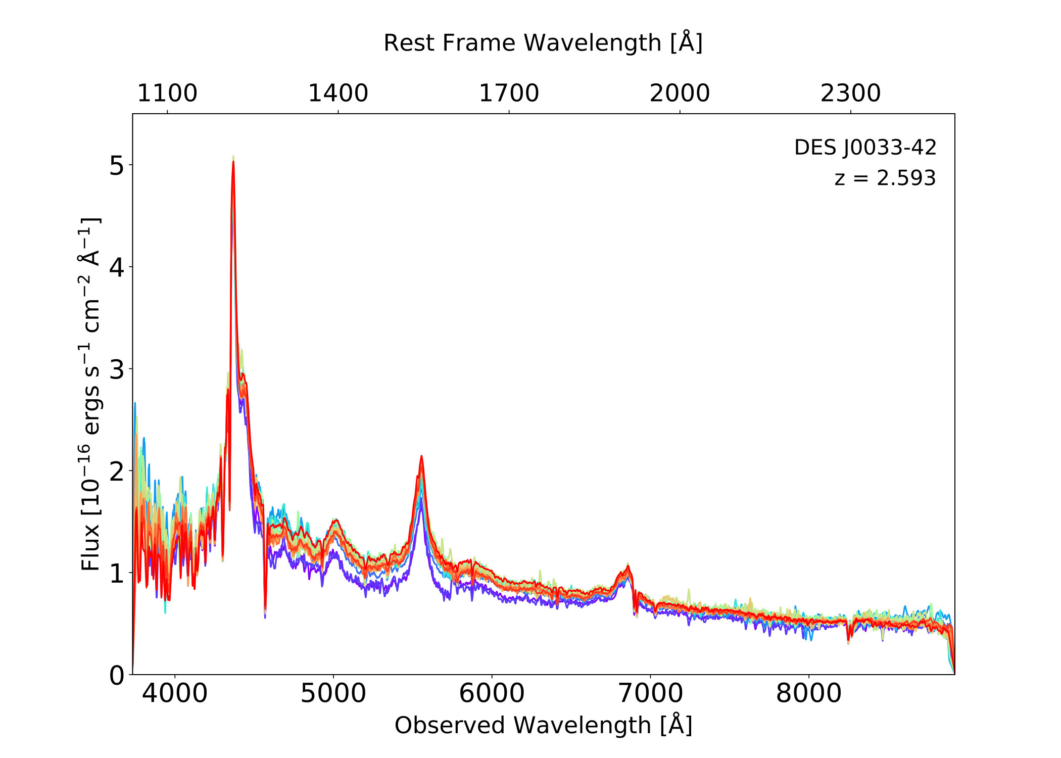Figure 11