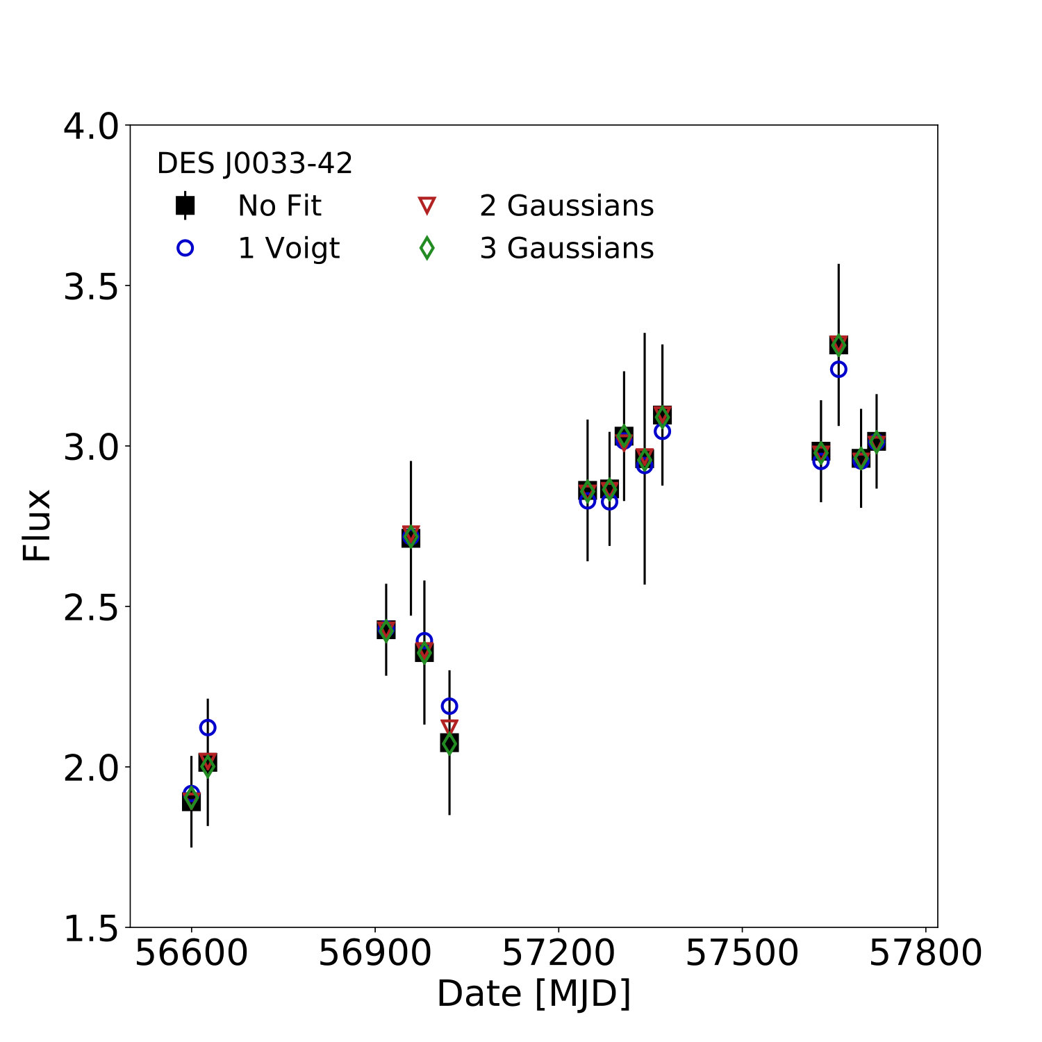 Figure 12
