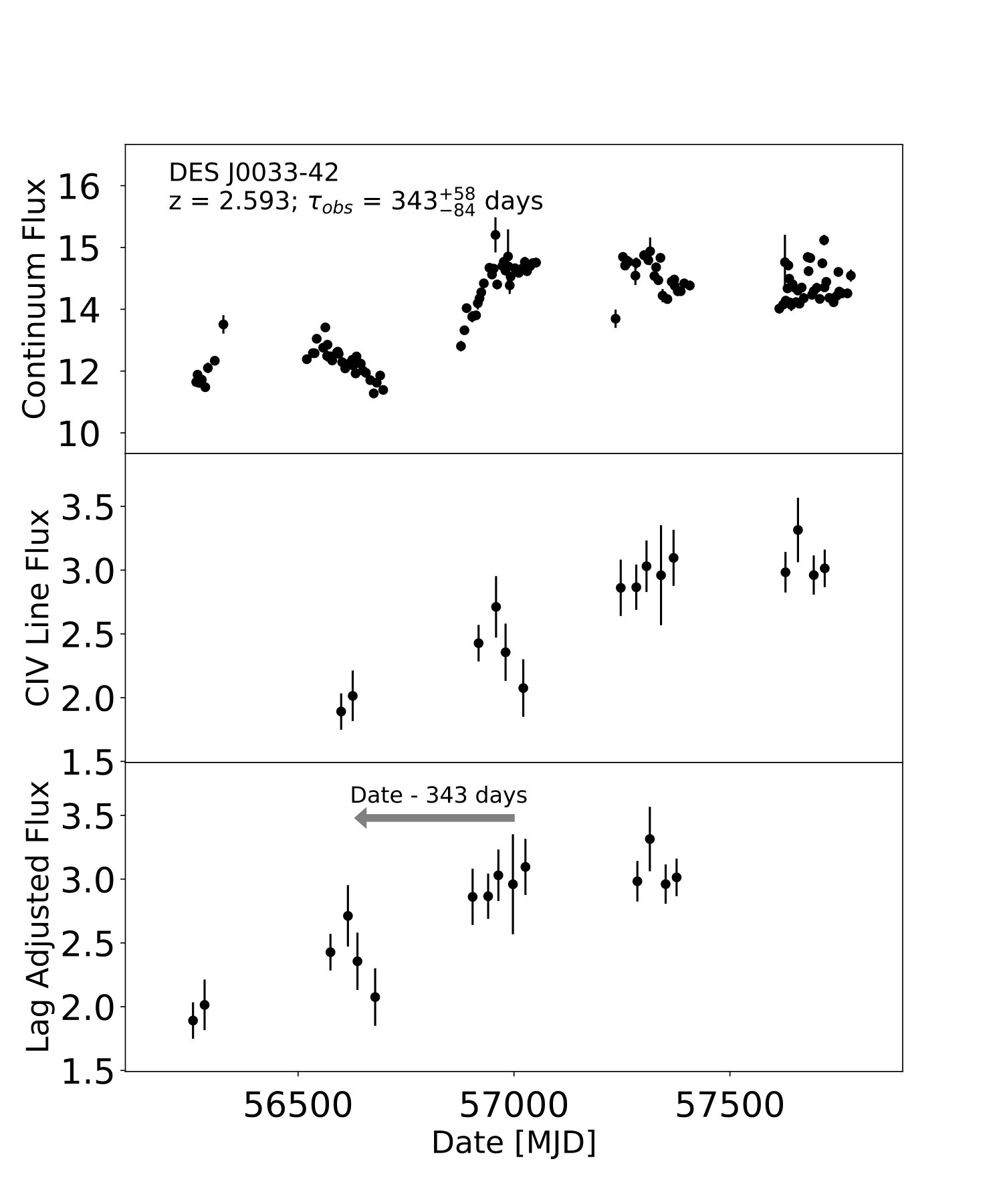 Figure 14