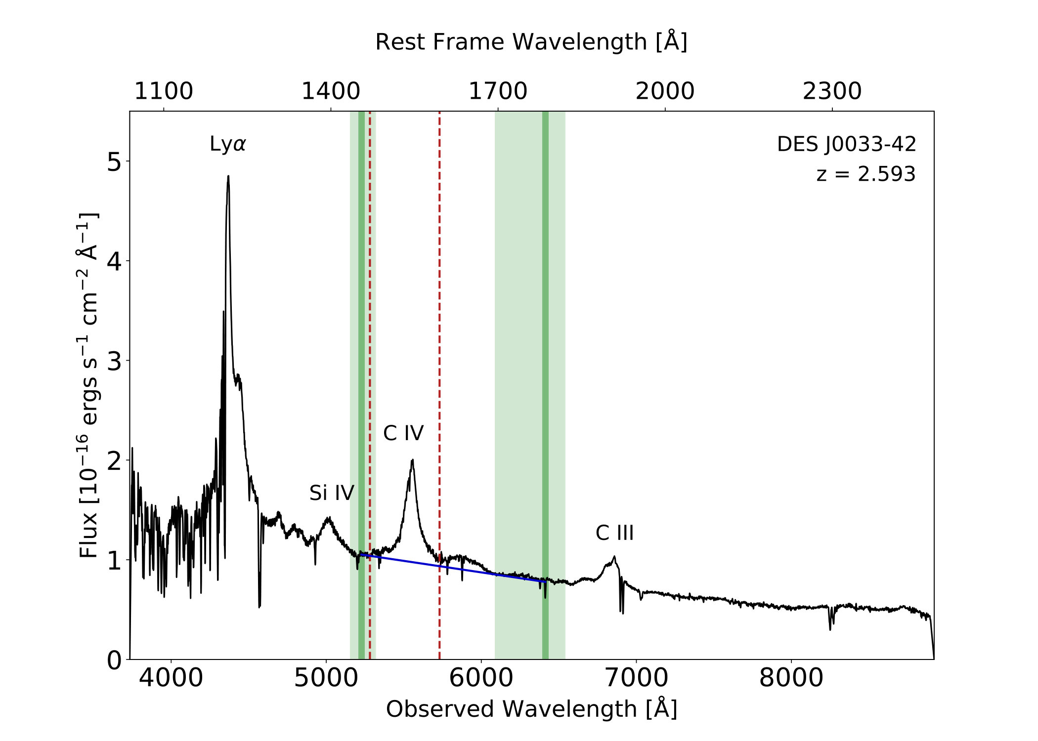 Figure 16