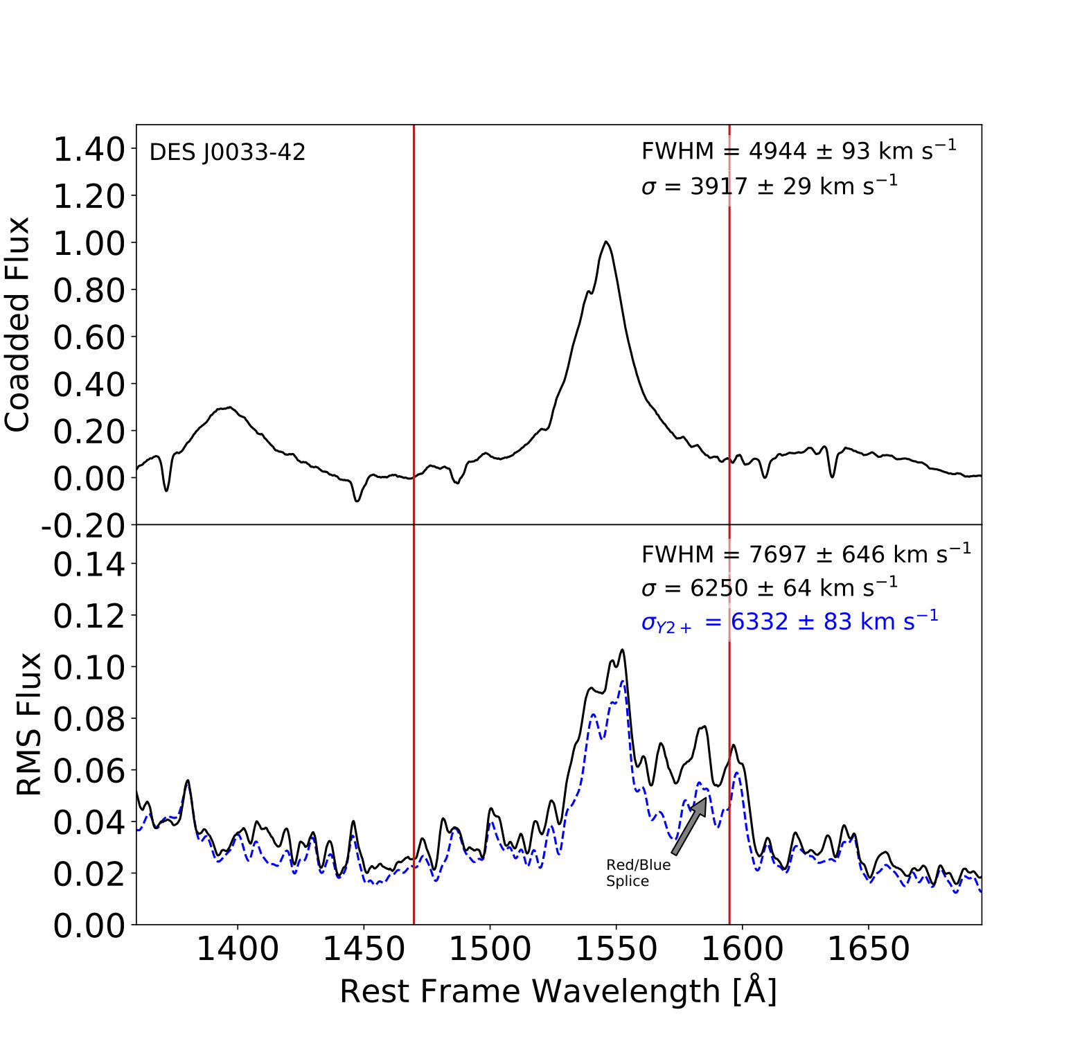 Figure 17