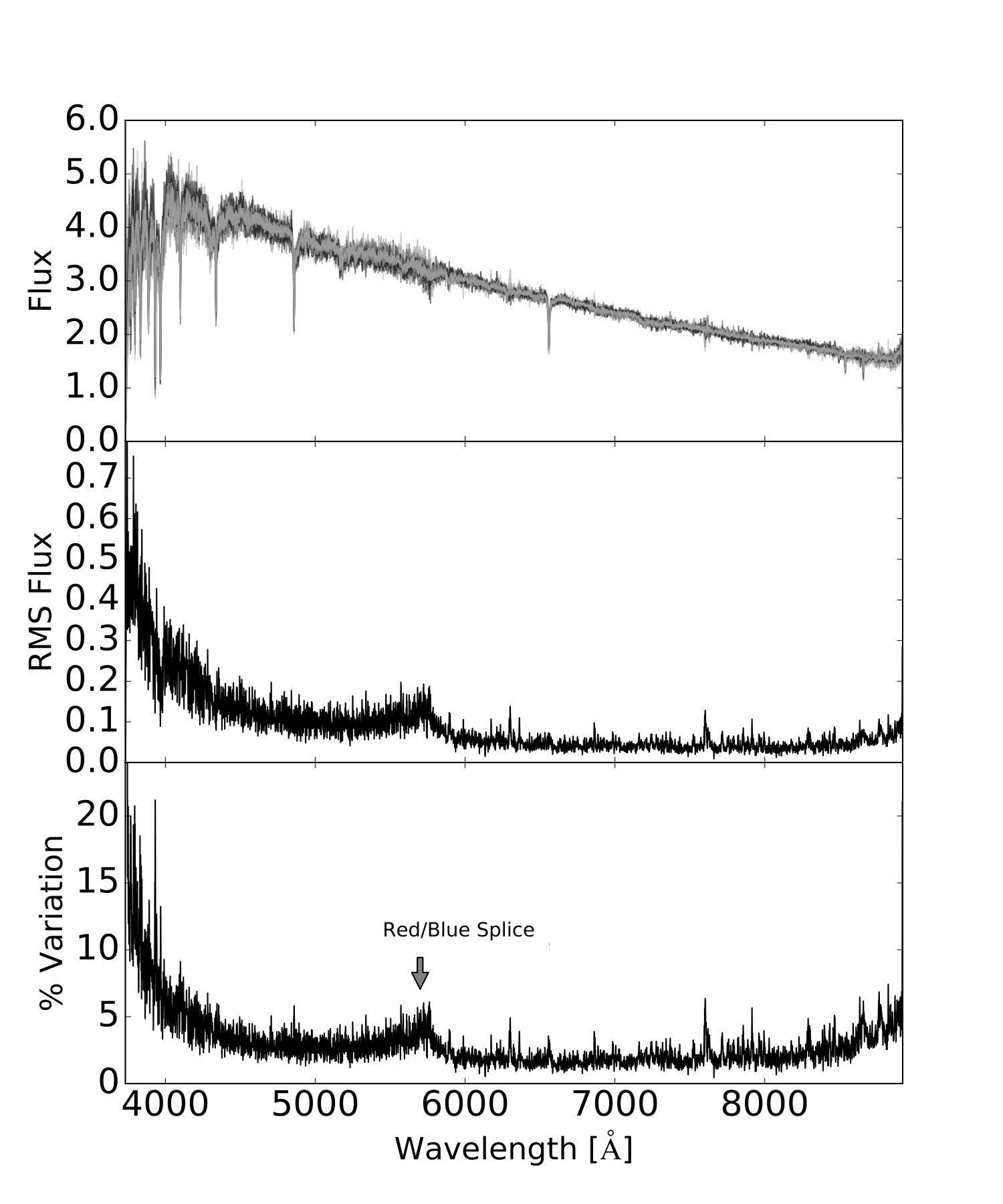 Figure 19