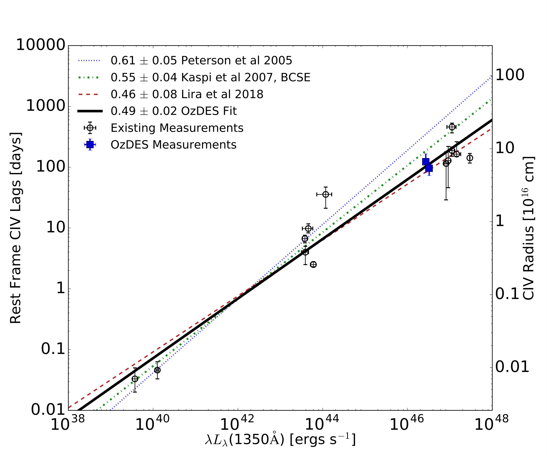 Figure 20