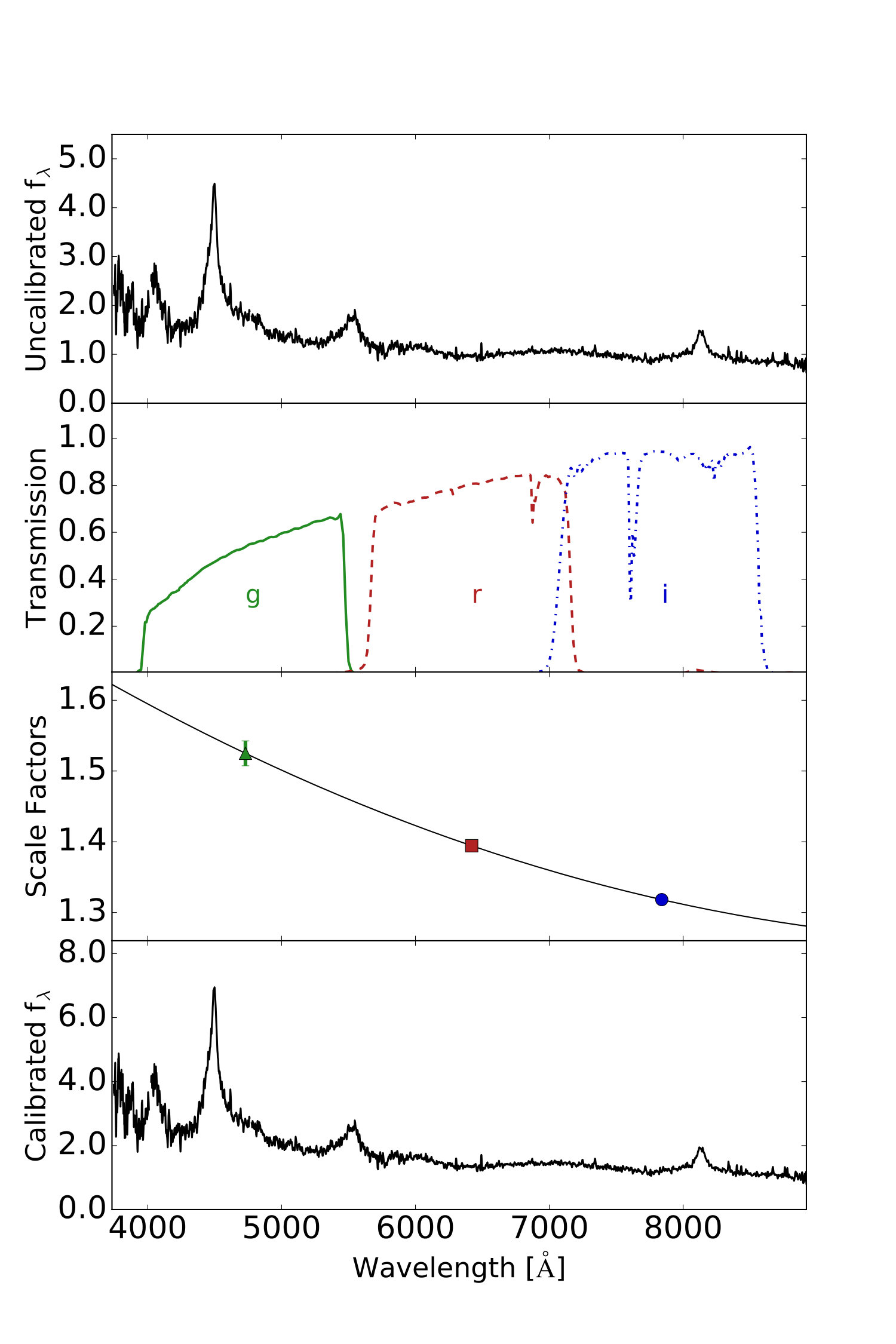 Figure 21