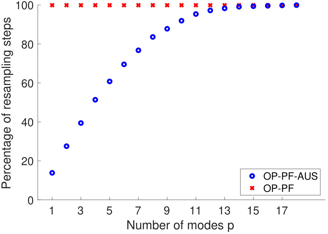 Figure 8