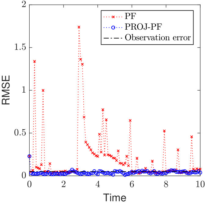 Figure 17