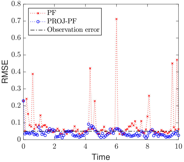 Figure 18