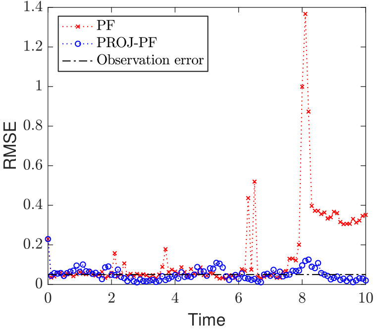 Figure 19