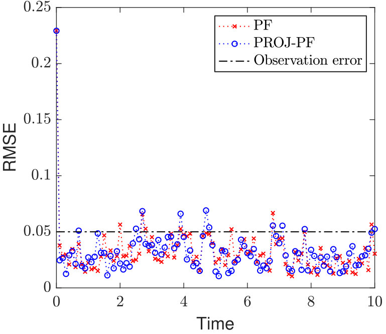 Figure 20