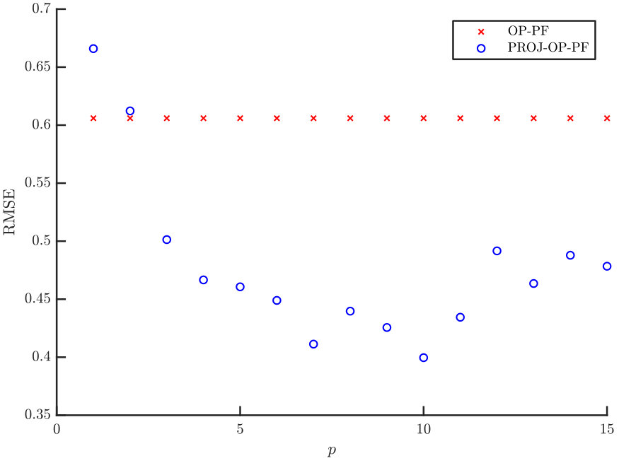 Figure 21