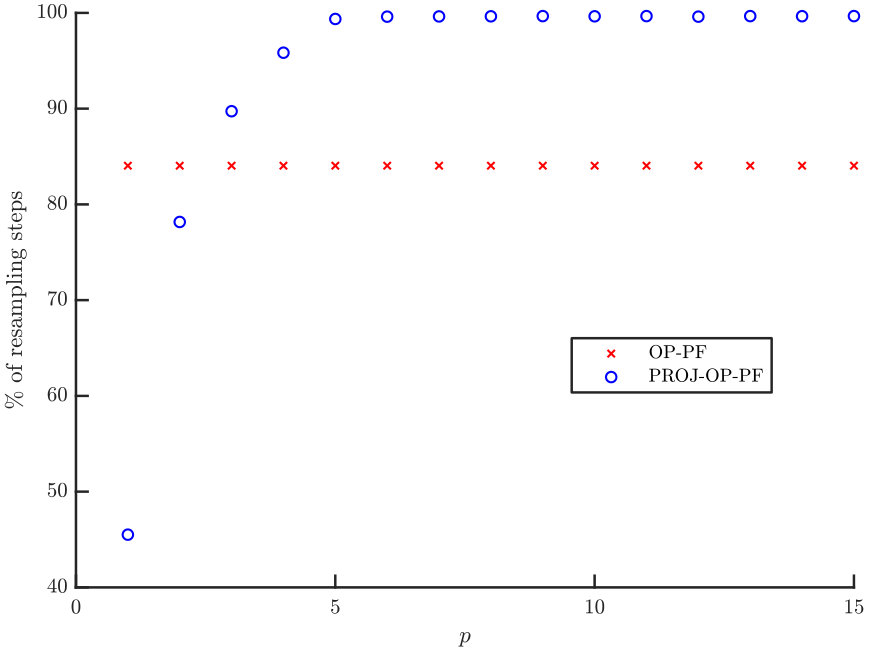 Figure 22