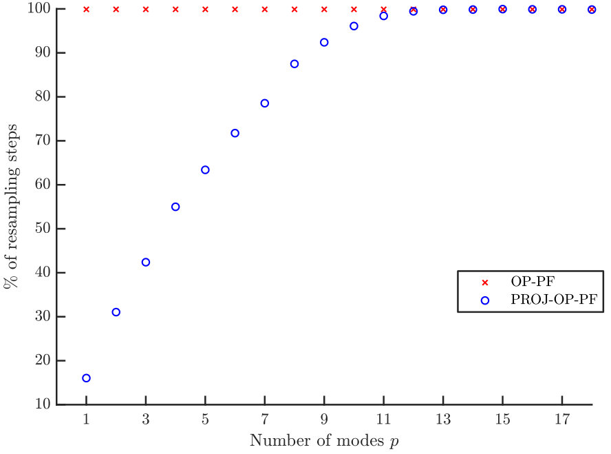 Figure 23