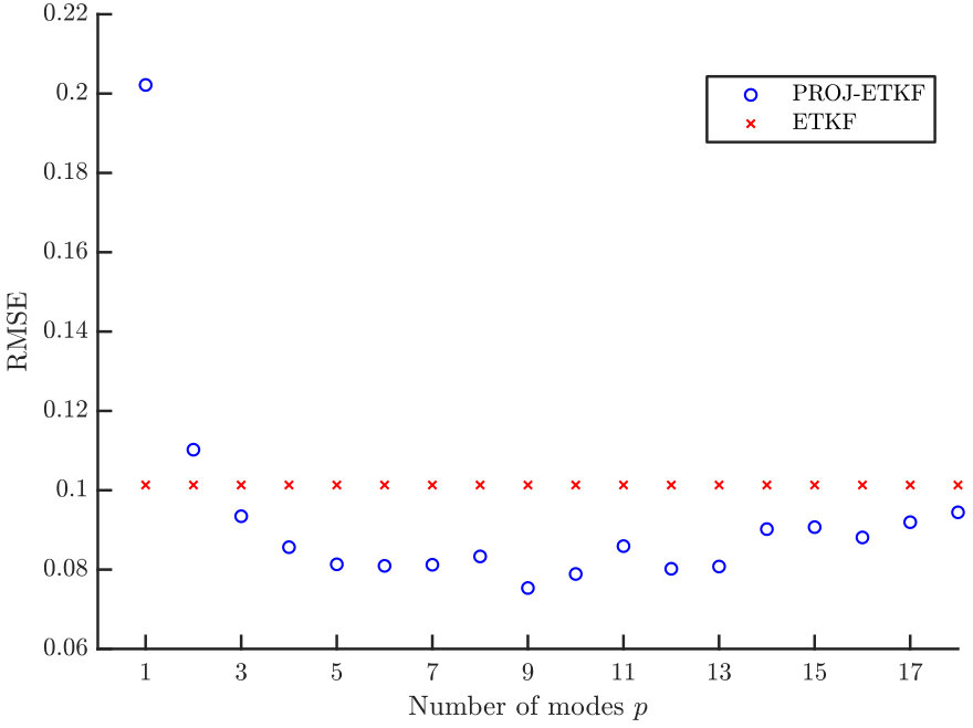 Figure 24