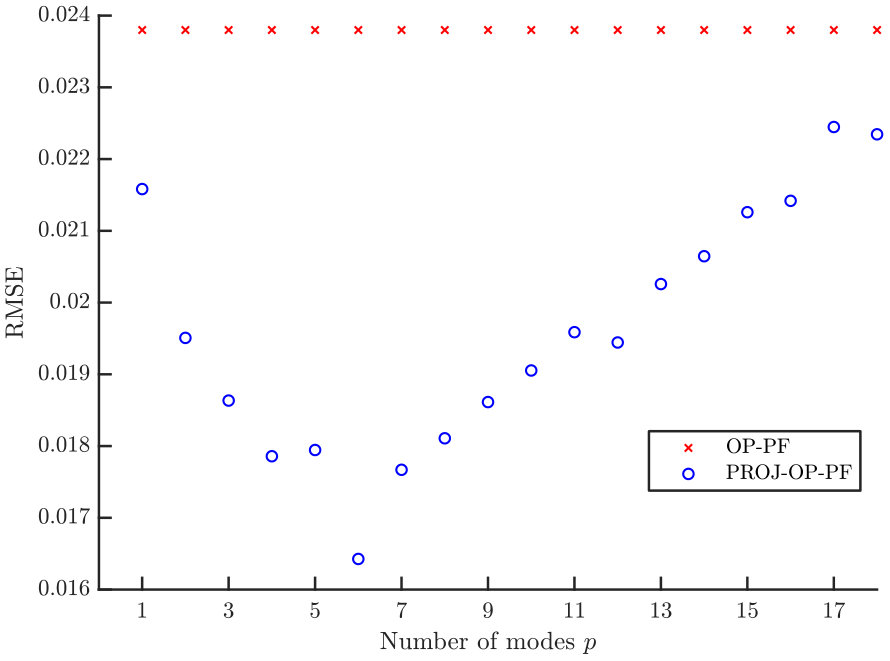Figure 25