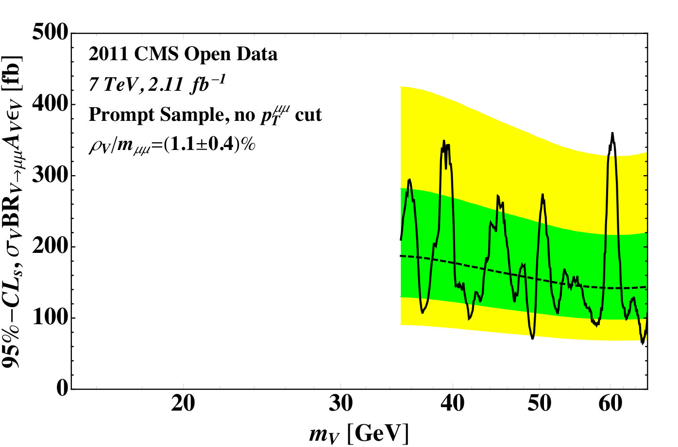 Figure 16