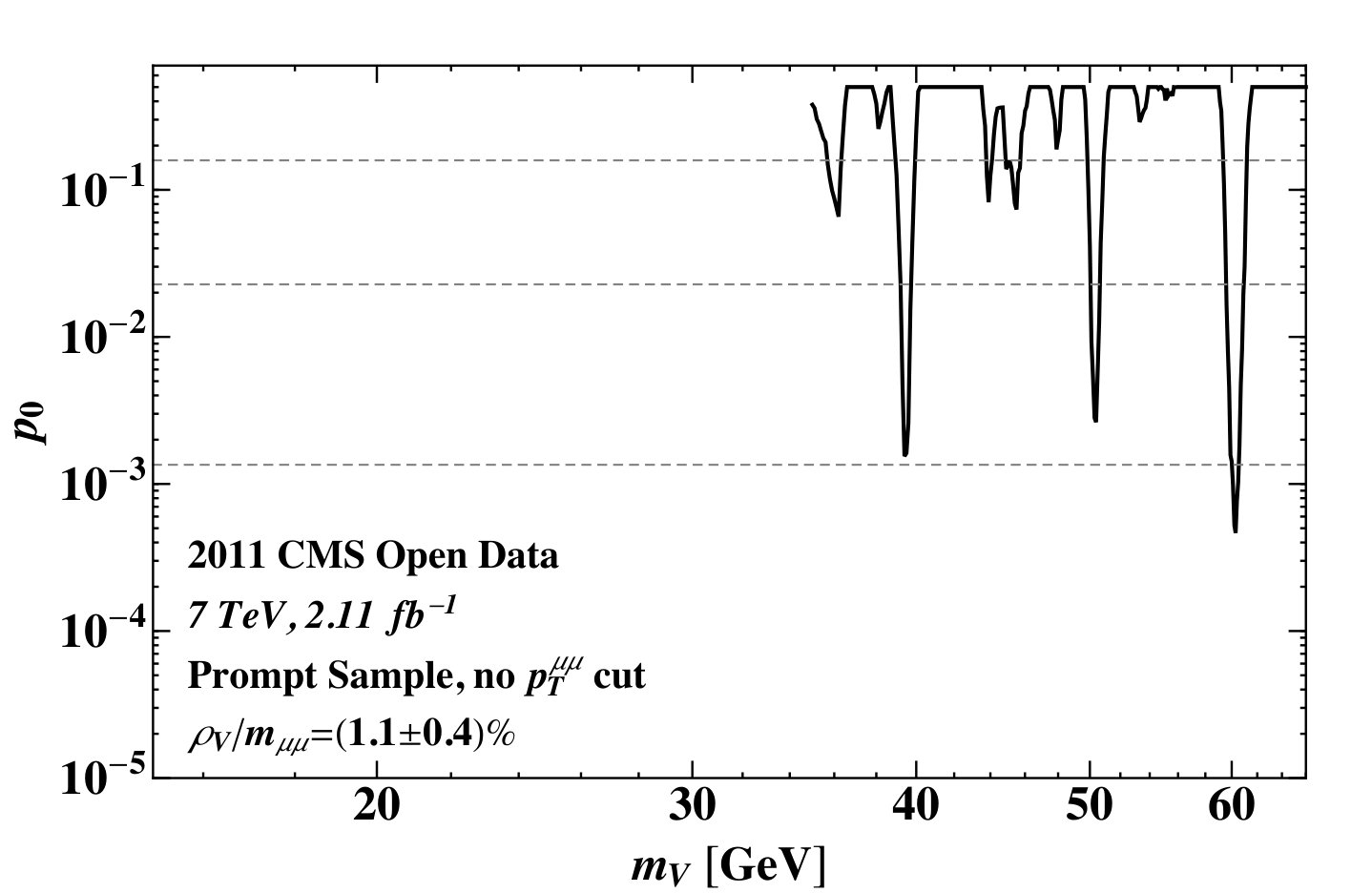 Figure 17