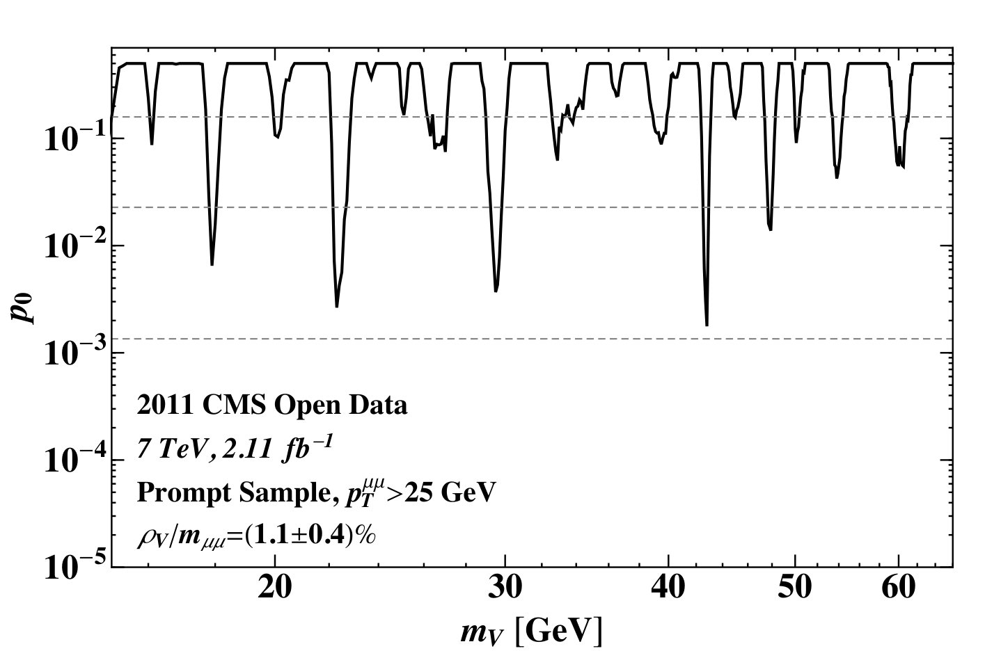 Figure 19
