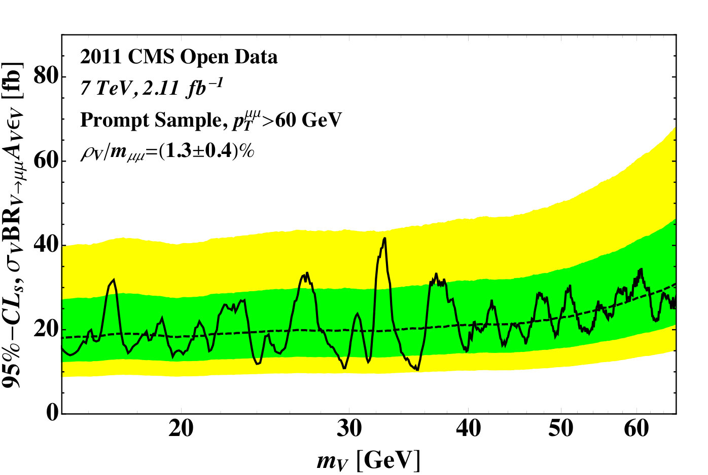 Figure 20