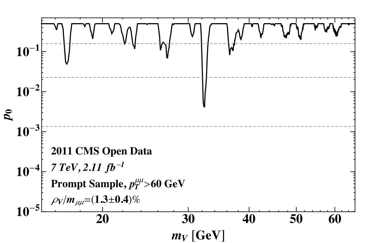 Figure 21